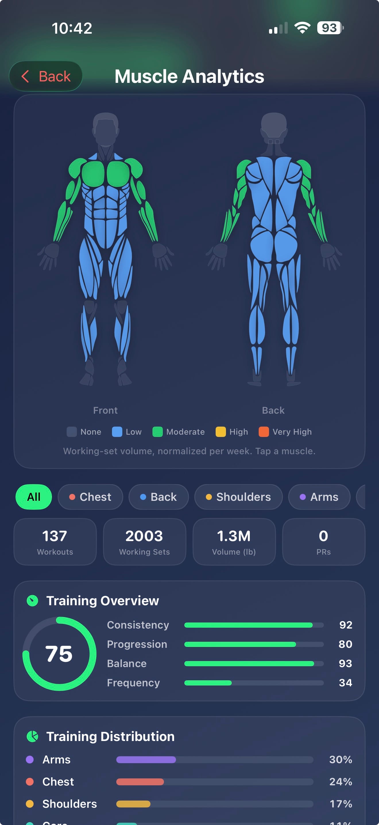 See your muscles light up — Physique Pal